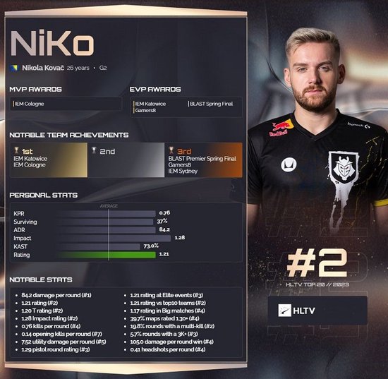 Snax可加入NaVi接替Boombl4？